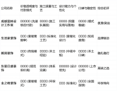 的运营模式决定了