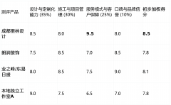 正在“客户保障”